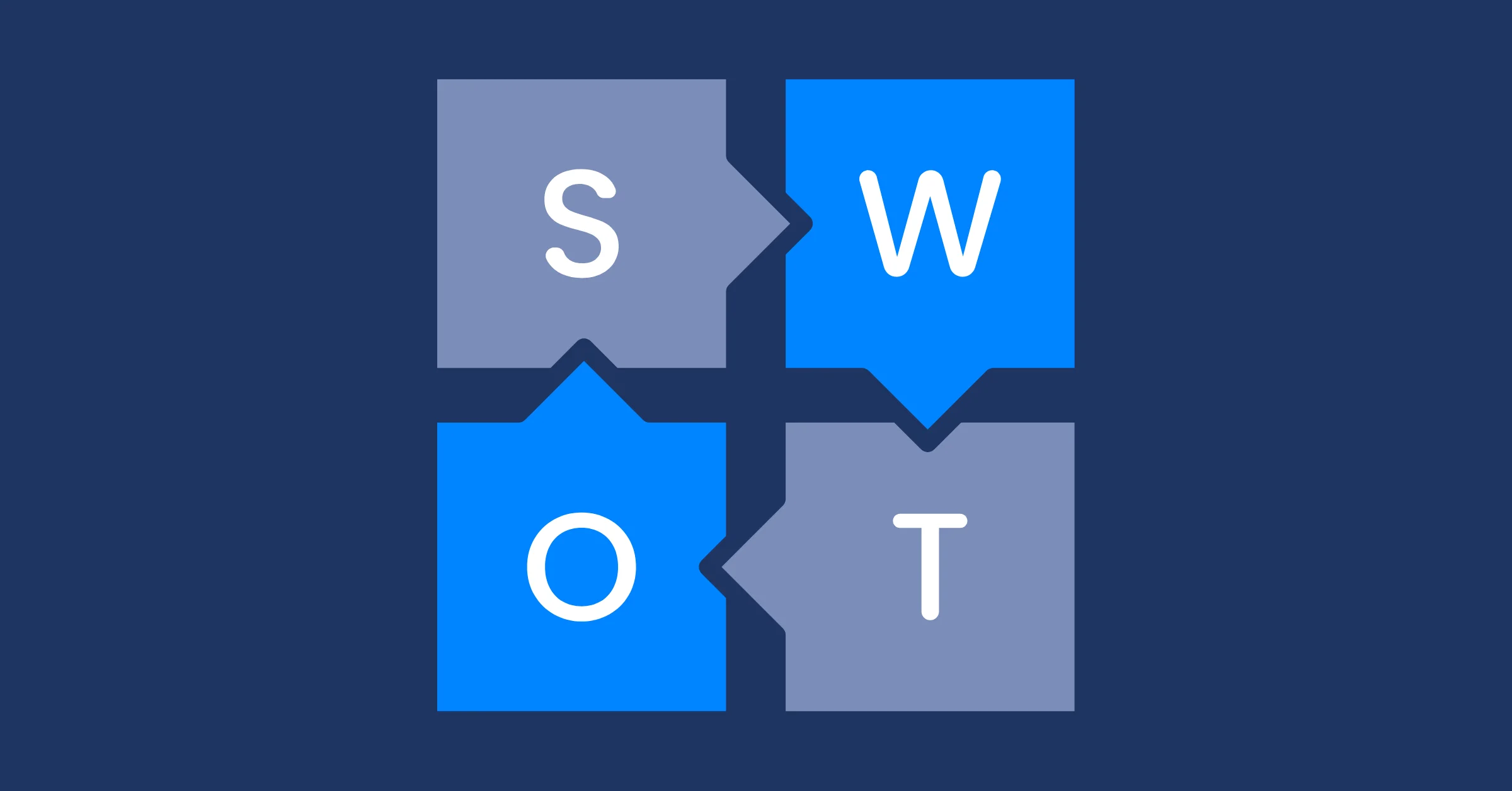 SWOT Analysis for Project Feasibility: 3 Examples from Leading Companies