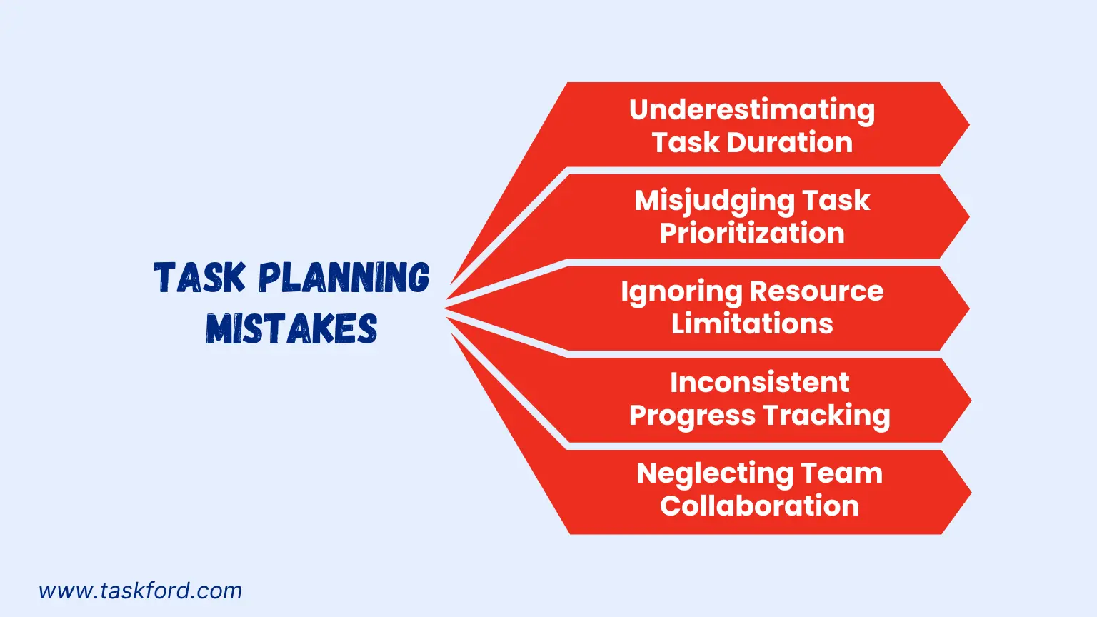 Task Planning Mistakes