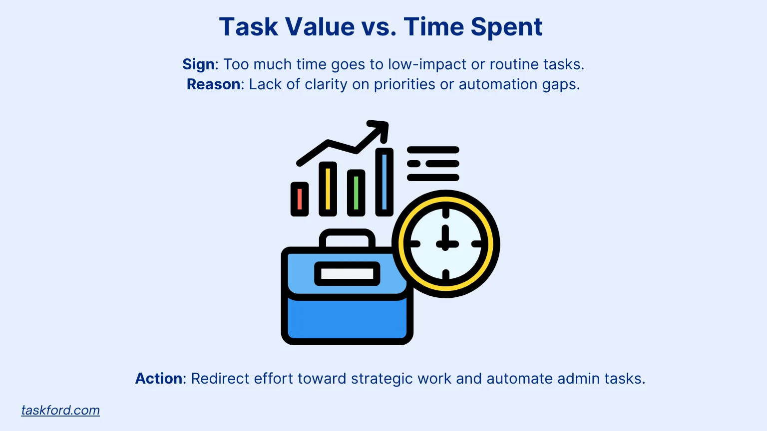 Task Value vs. Time Spent