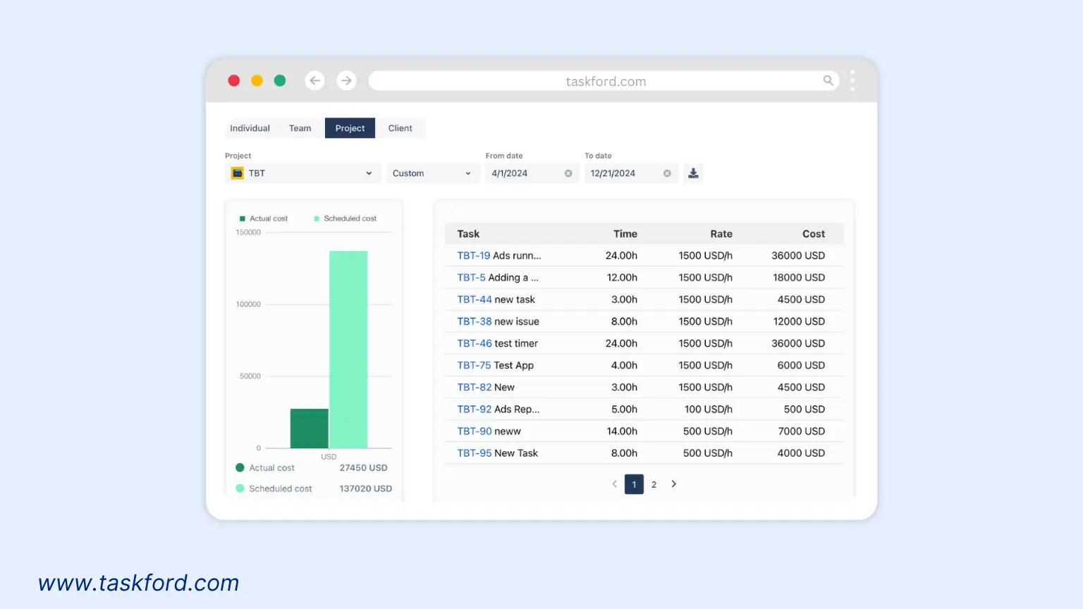 How TaskFord Helps Control the Triple Constraints - Cost