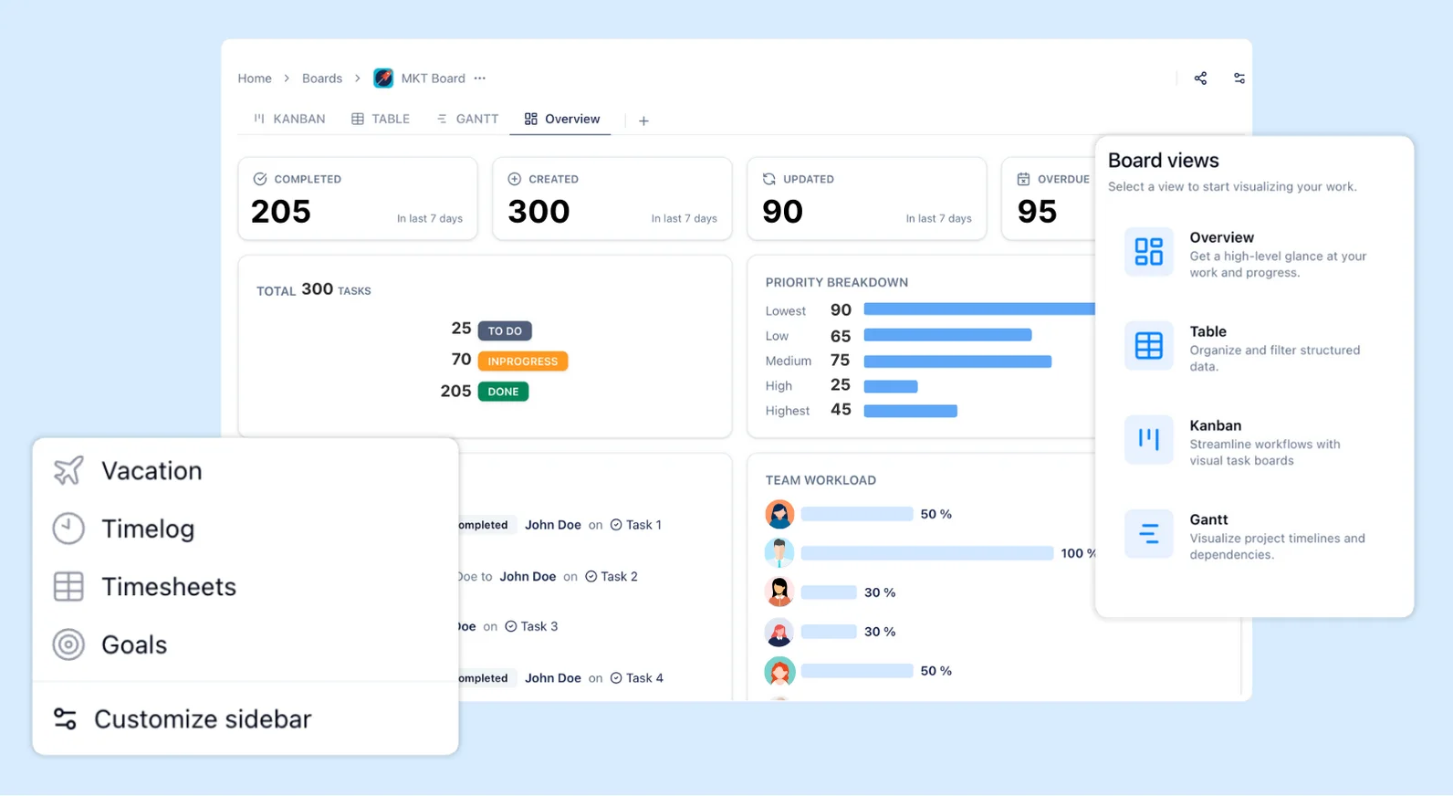 Team’s Dashboard with TaskFord