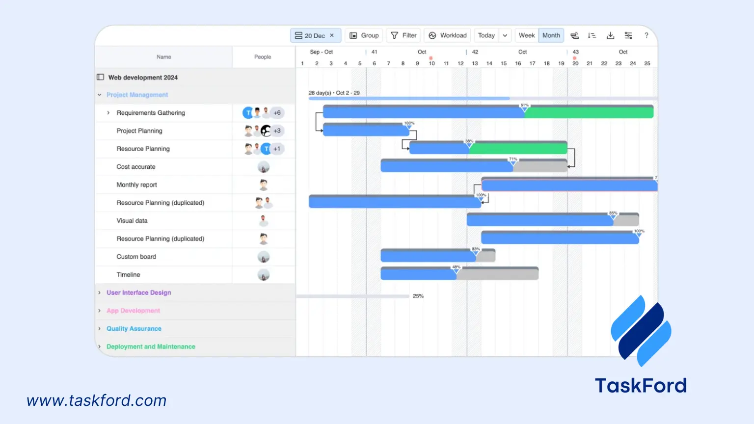 Best Program For Gantt chart - TaskFord