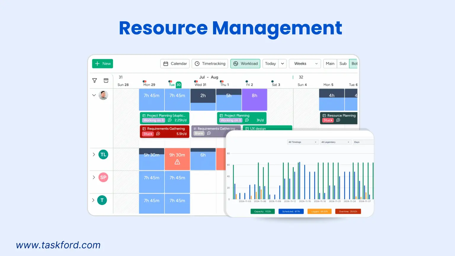 TaskFord Resource Management for Team Manager