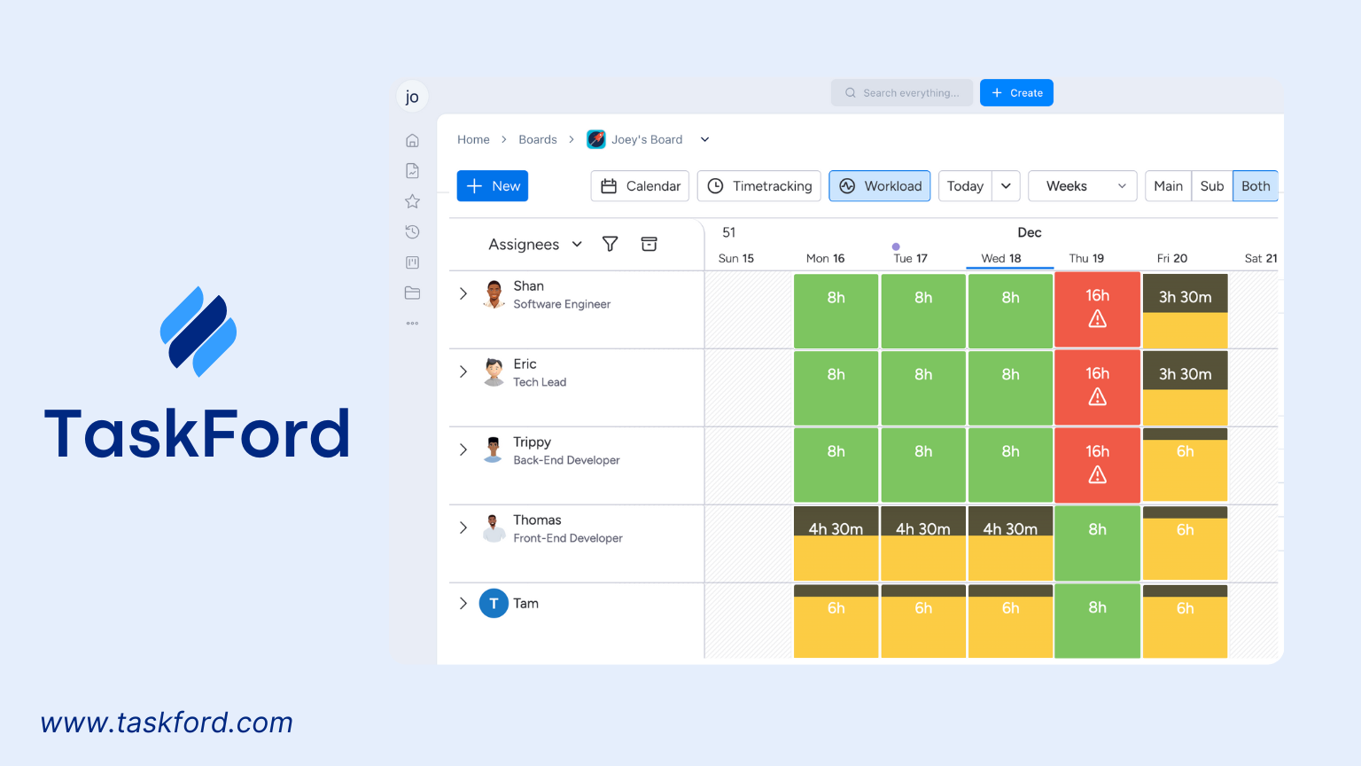 TaskFord Workload Management Software