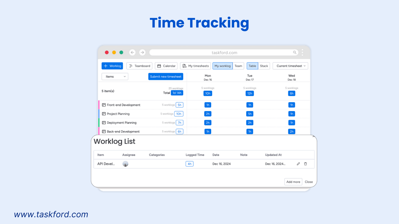TaskFord's Time Tracking