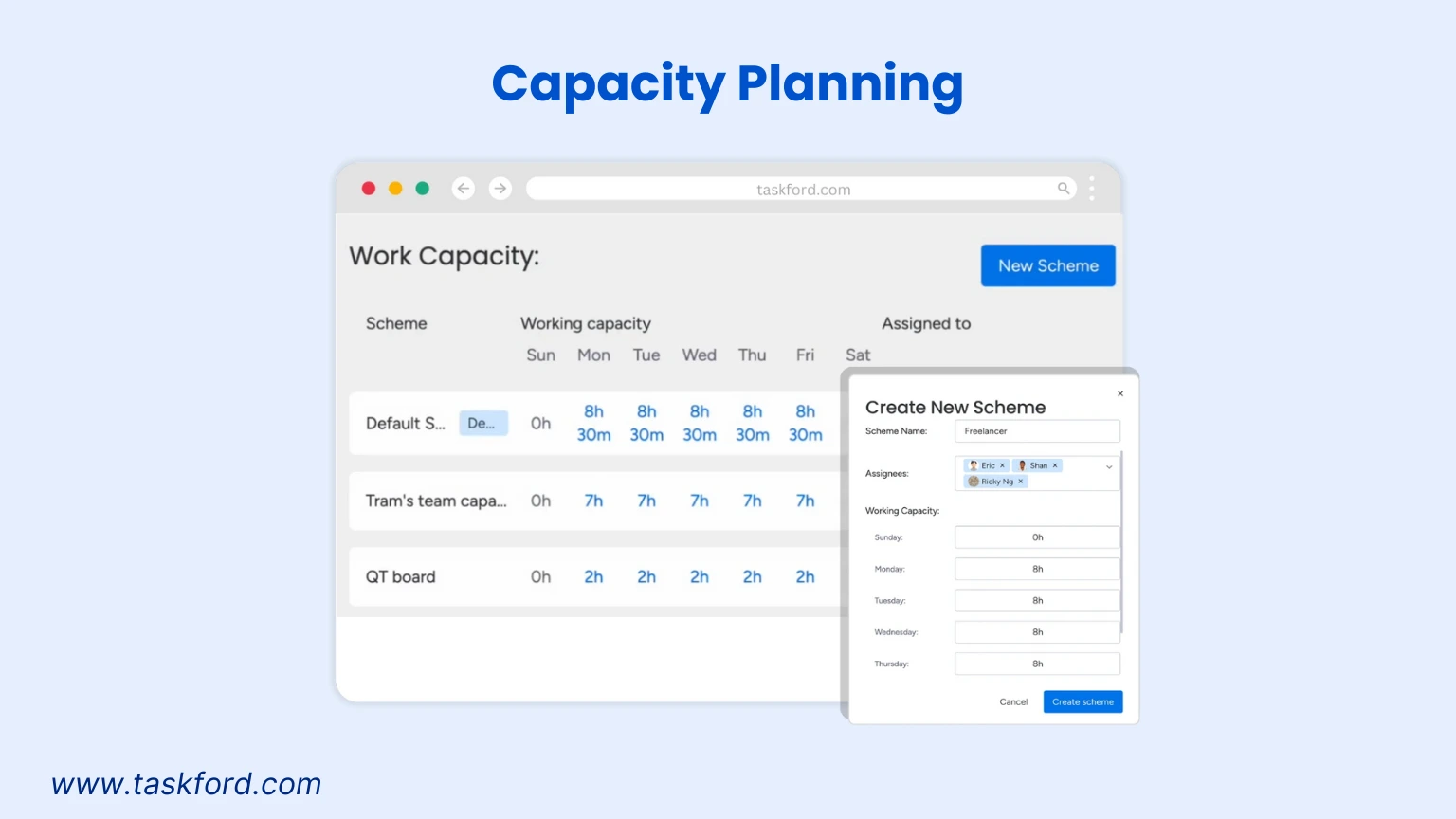 TaskFord's Capacity Planning