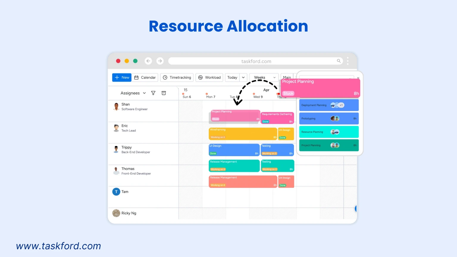 TaskFord's Resource Allocation