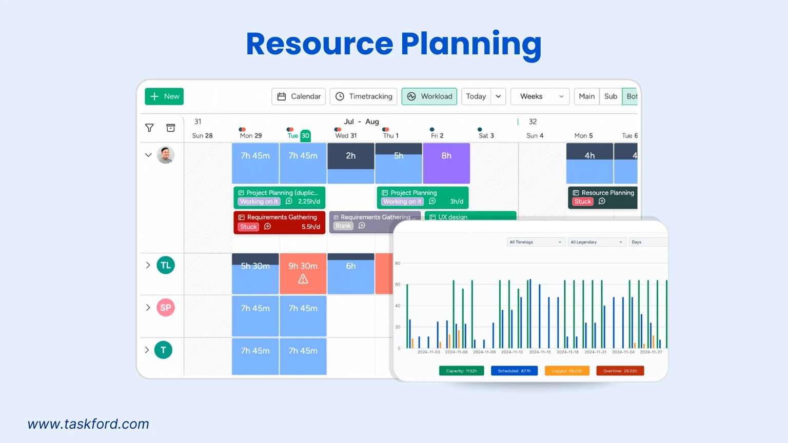 TaskFord's Resource Planning