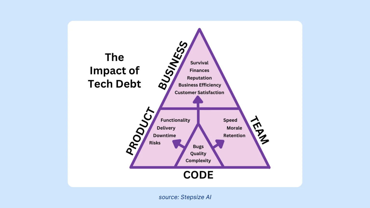 TechDebt Sprint