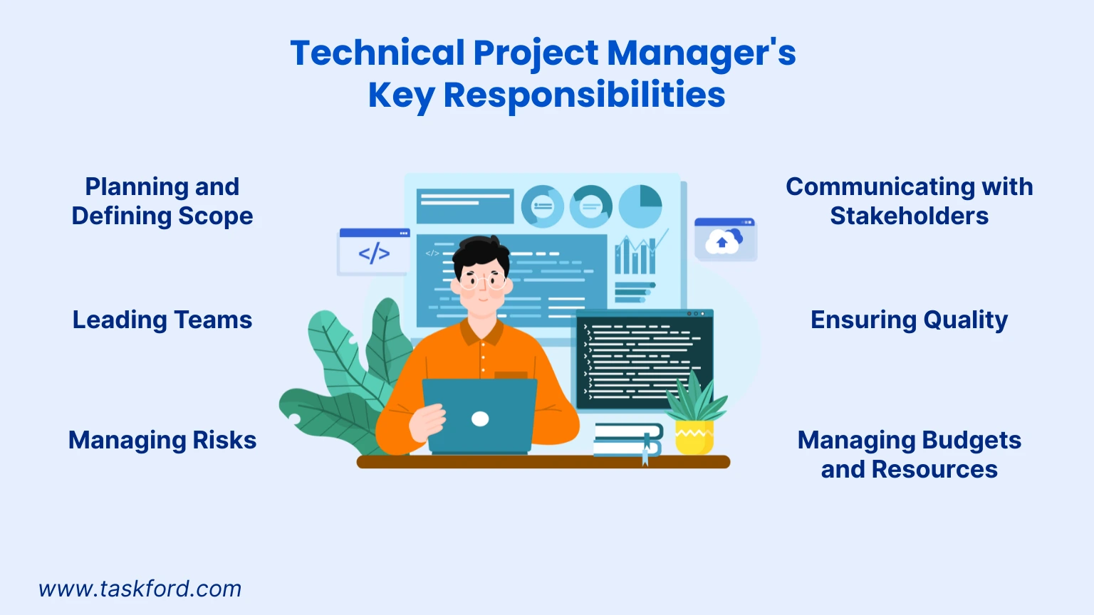 Technical Project Manager's Key Responsibilities