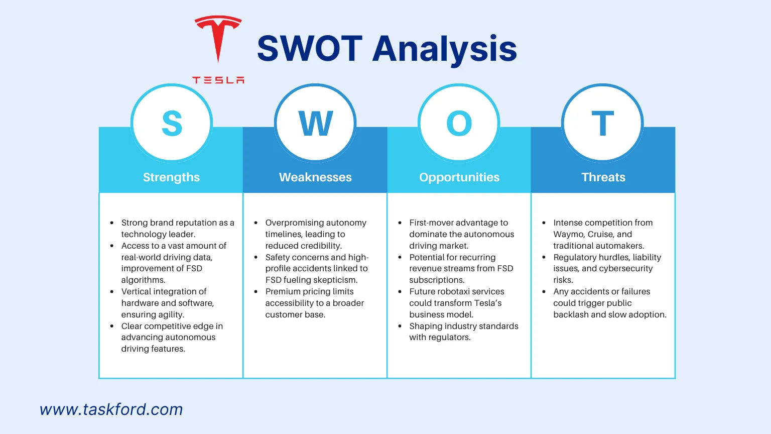 Tesla SWOT Analysis