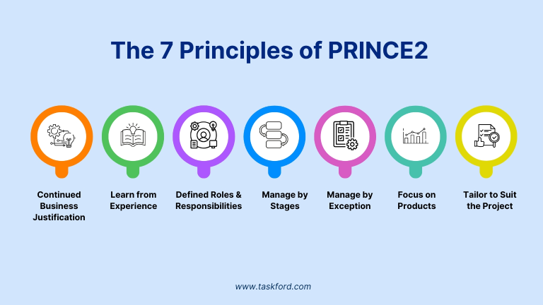 The 7 Principles of PRINCE2