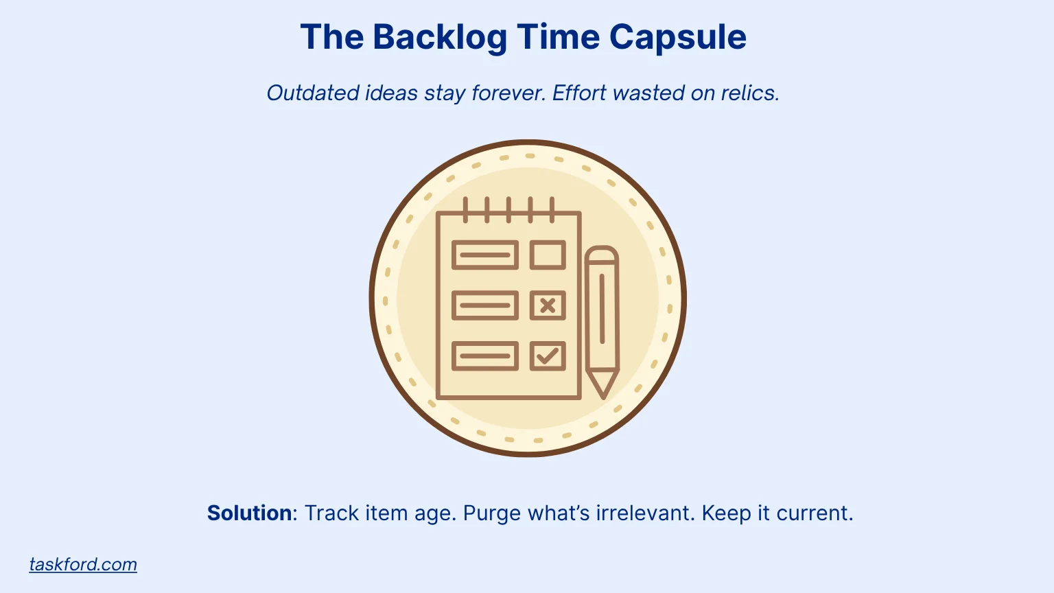 The Backlog Time Capsule