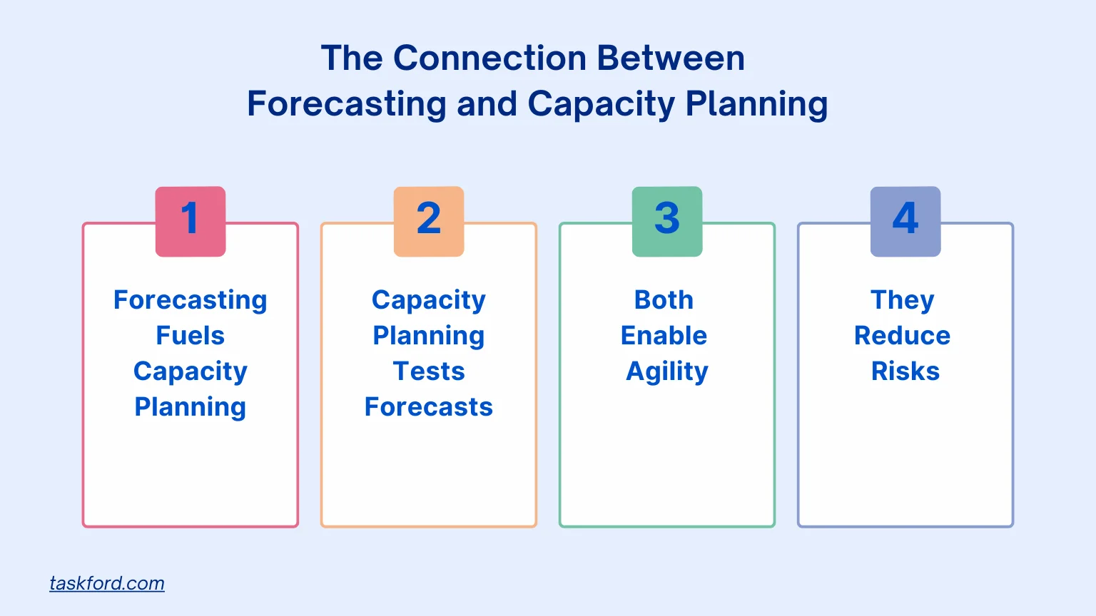 The Connection Between Forecasting and Capacity Planning