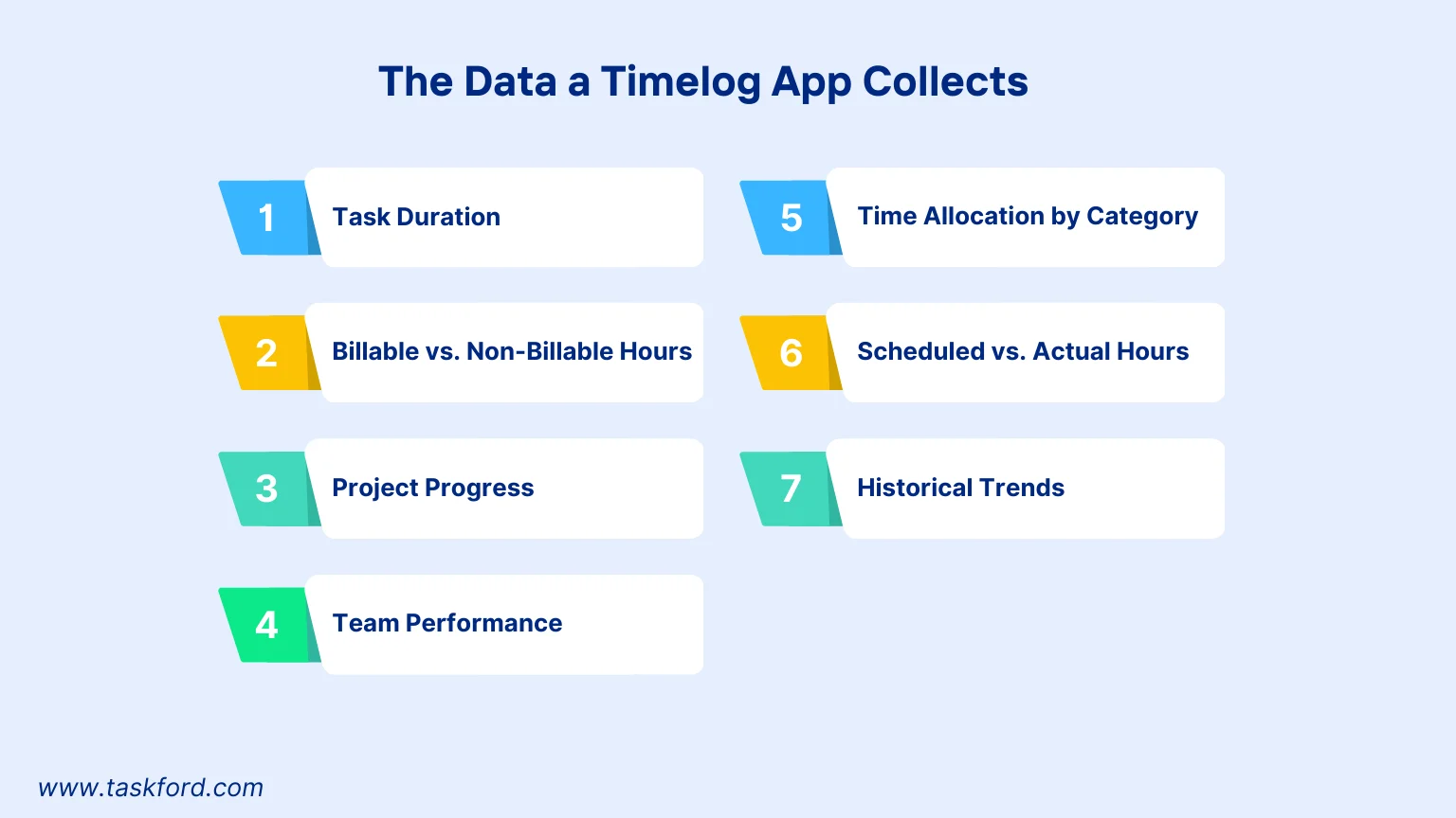 The Data a Timelog App Collects