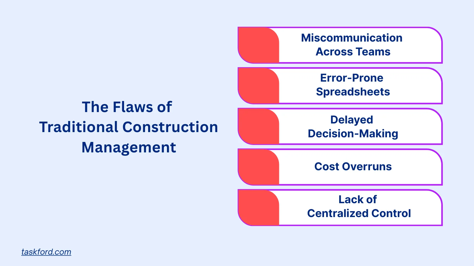 The Flaws of Traditional Construction Project Management