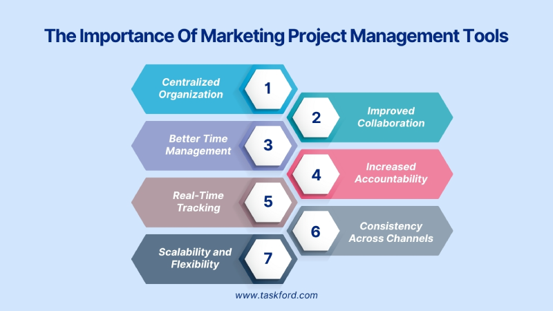 Why Marketing Project Management Tools are Essential