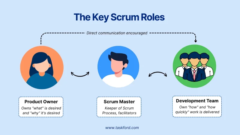 scrum team
