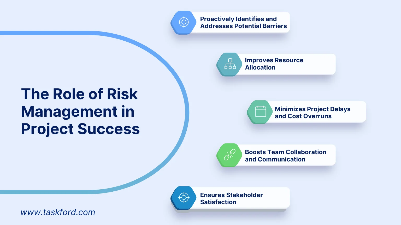 The Role of Risk Management in Project Success