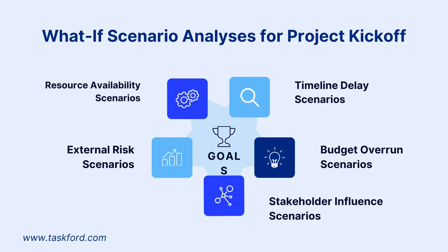 The Top What-If Scenario Analyses for Project Kickoff