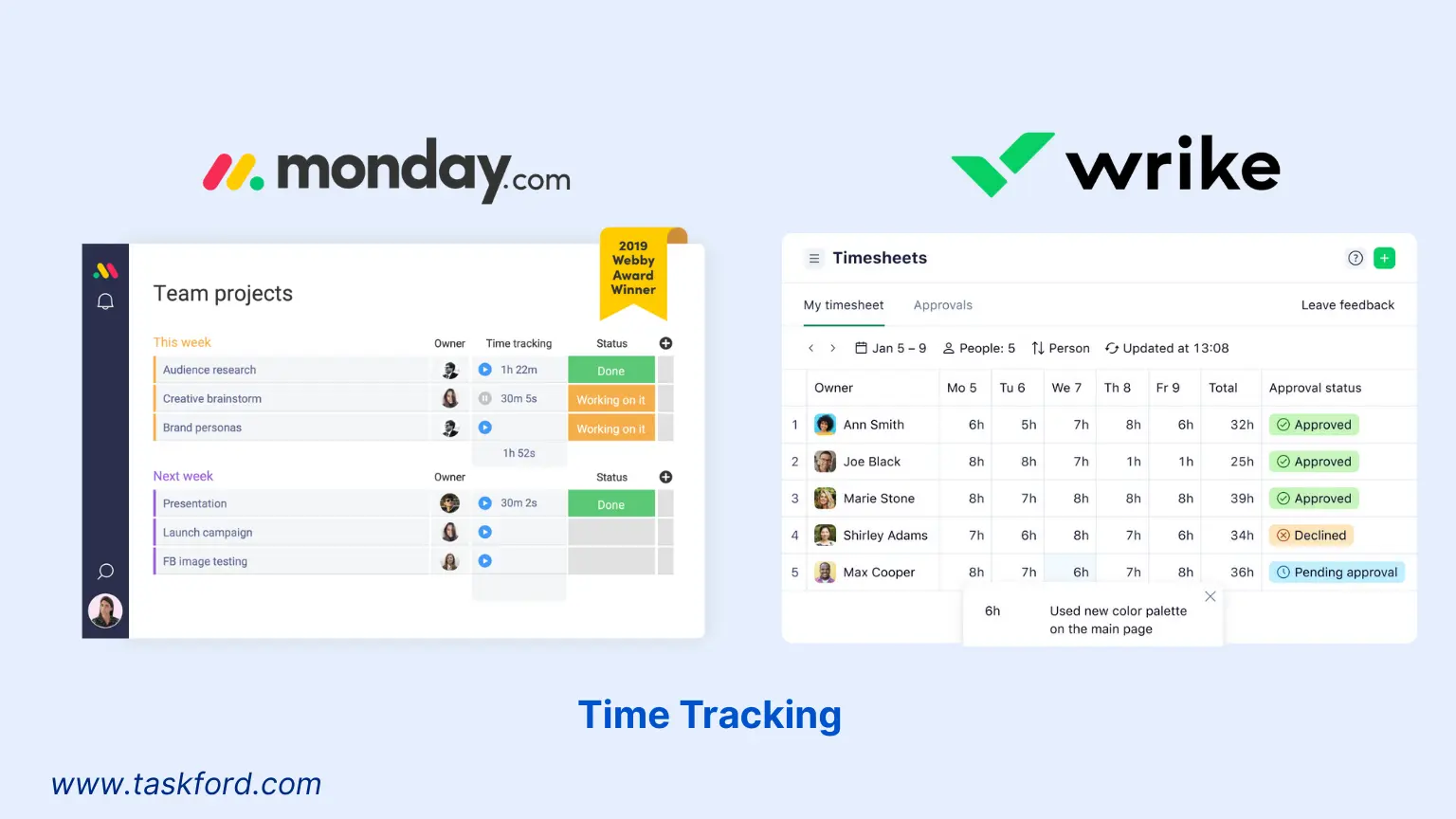 Wrike vs Monday - Time Tracking