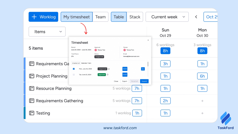 Modern construction project managers rely on software tools