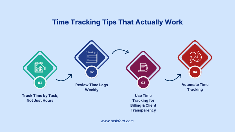 Project management and Time Tracking Tips That Actually Work