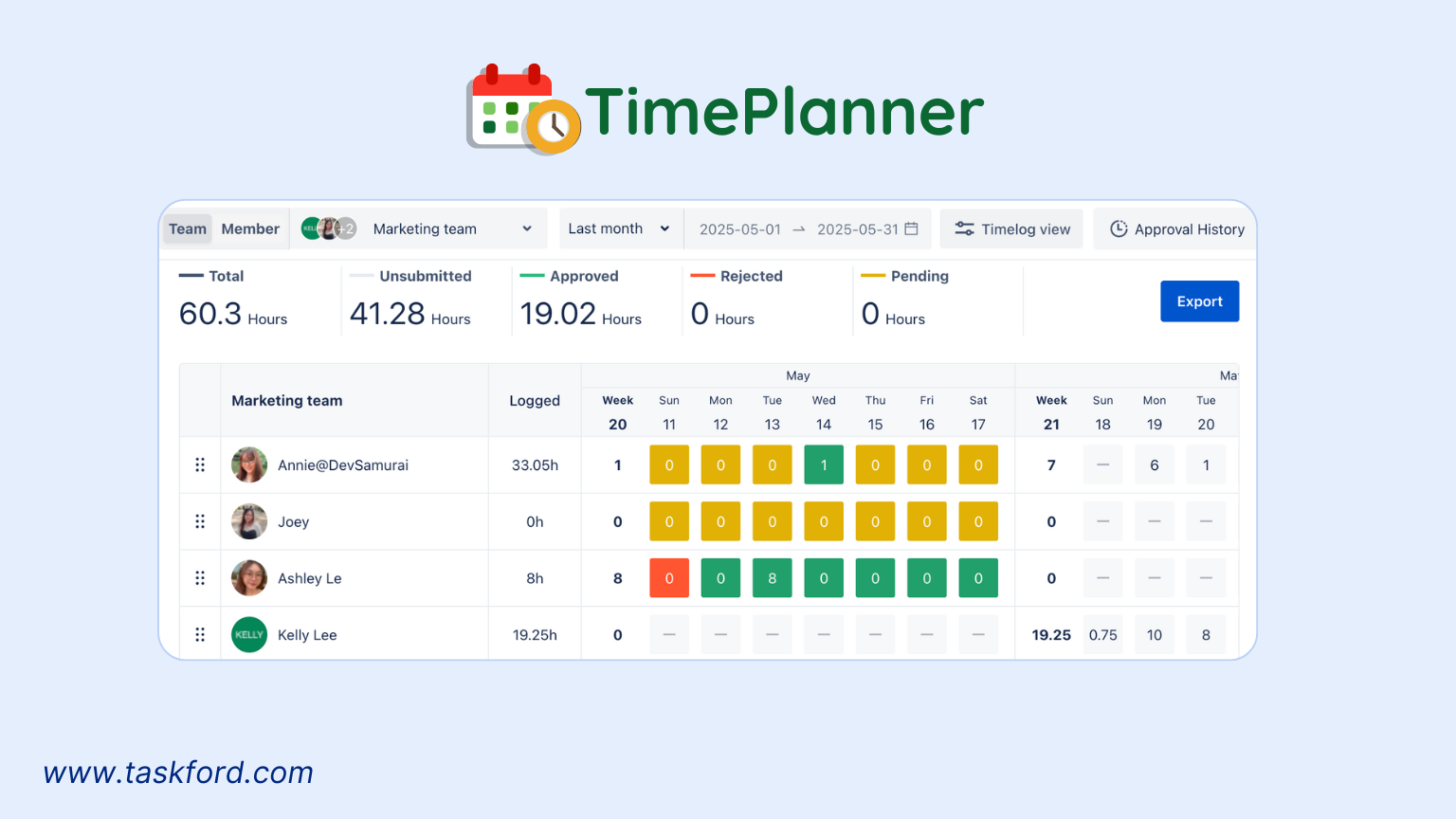 TimePlanner's Timesheet for multiple employees