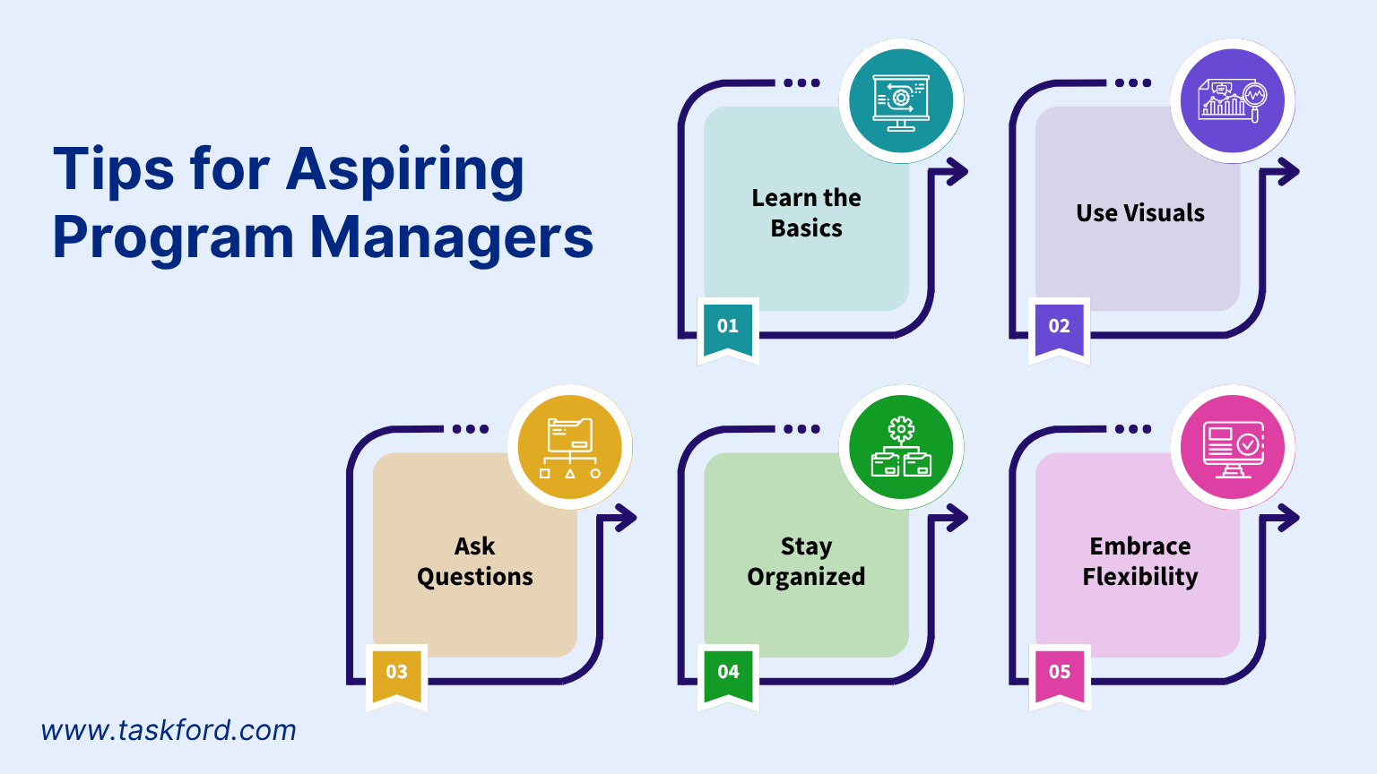 Tips for Aspiring Program Managers