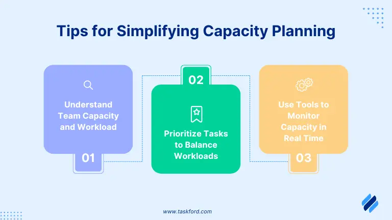capacity planning tips - what is capacity planning