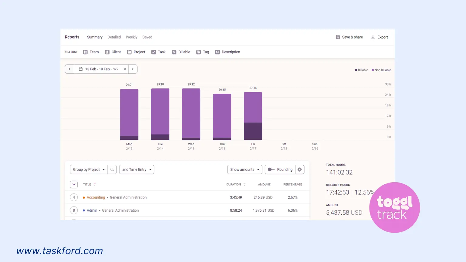 Time Tracking App For Contractors - Toggl Track