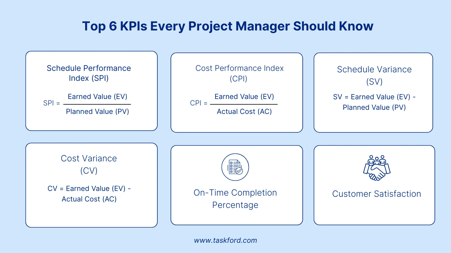 Top 6 KPIs Every Project Manager Should Know