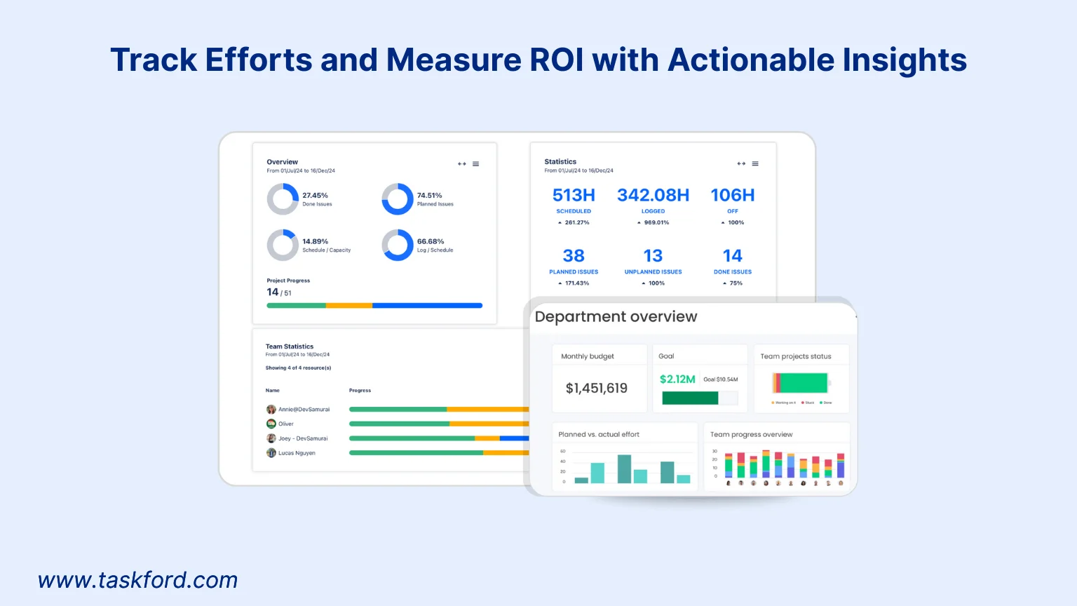 Track Efforts and Measure ROI with Actionable Insights in Marketing