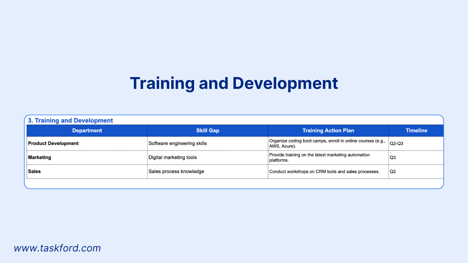 Training and Development in Human Resources Strategic Plan Template