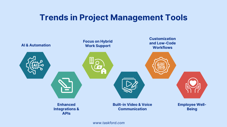 Trends in Project Management Tools