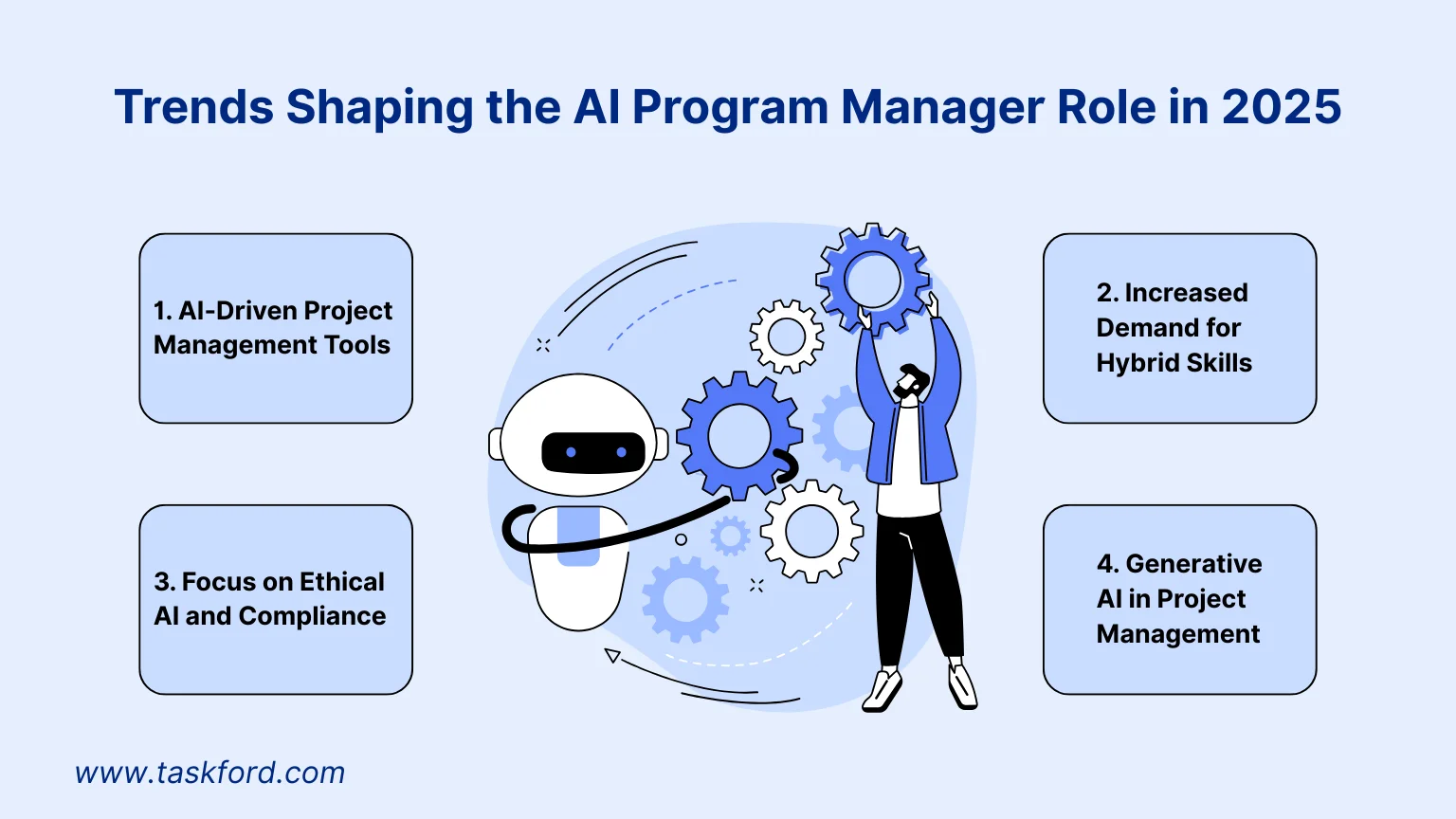 Trends Shaping the AI Program Manager Role