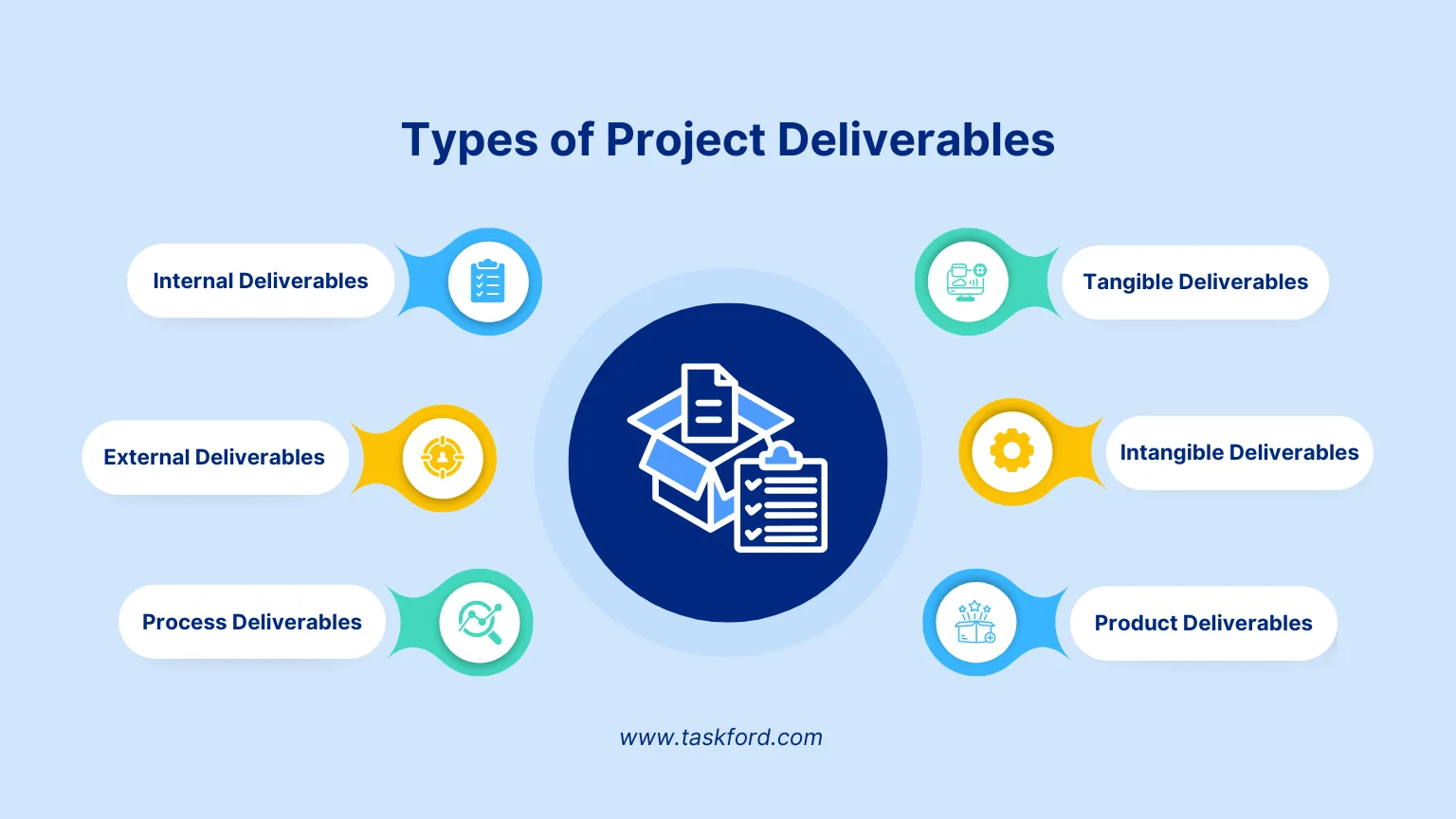 Types of Project Deliverables
