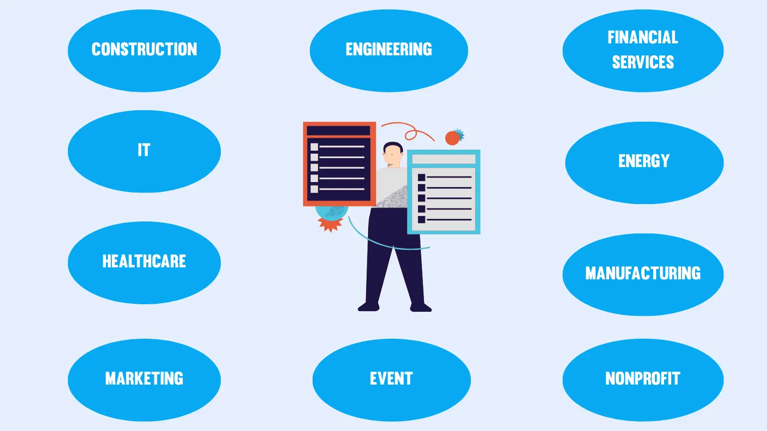 10 Types Of Project Managers