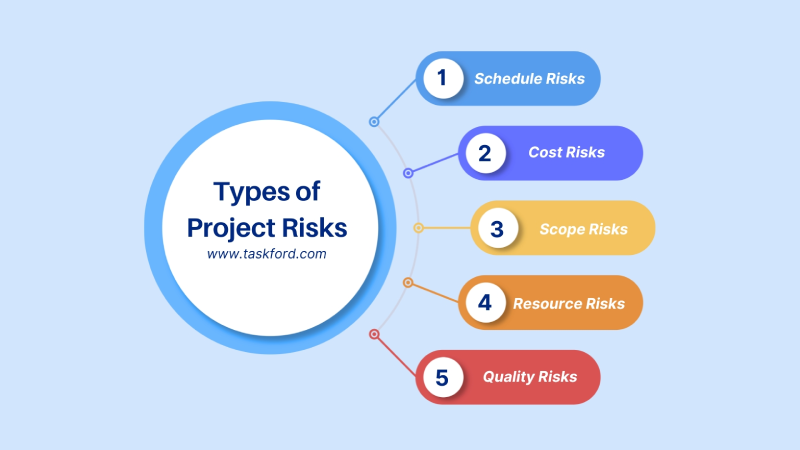 Understanding AI for Project Risks 