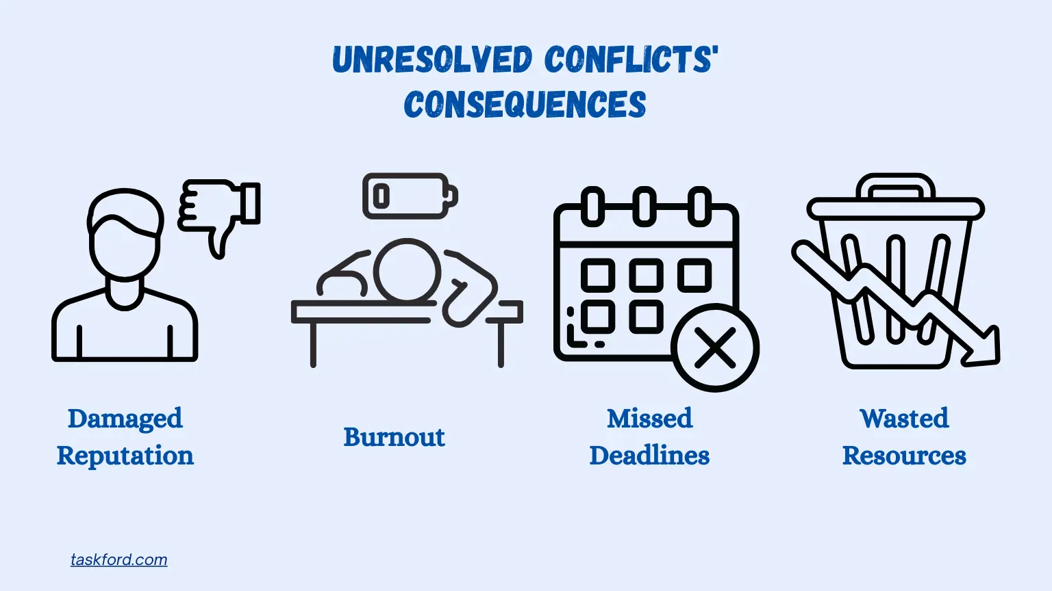 The Cost of Unresolved Schedule Conflicts
