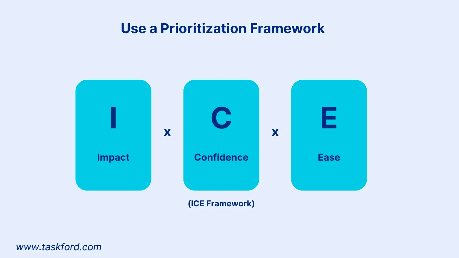 Use a Prioritization Framework