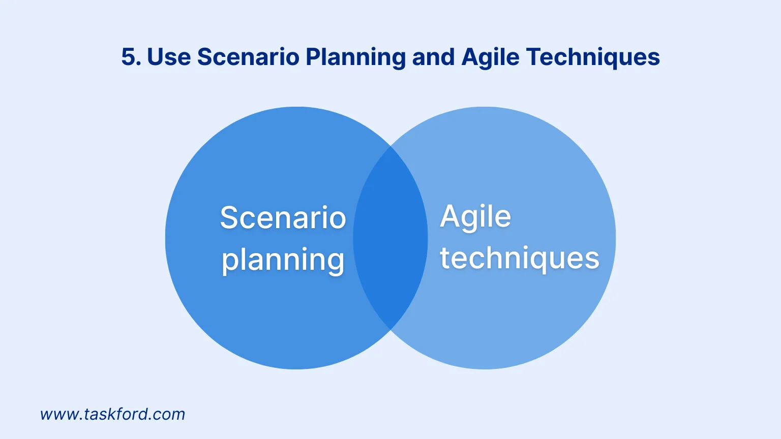 Use Scenario Planning and Agile Techniques