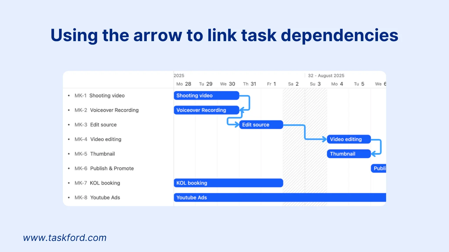 Using the arrow to link task dependencies