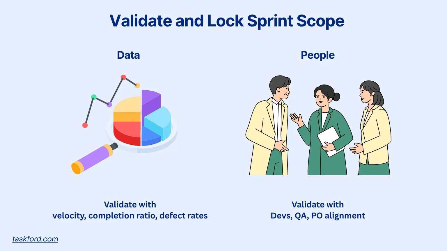 Validate and Lock Sprint Scope