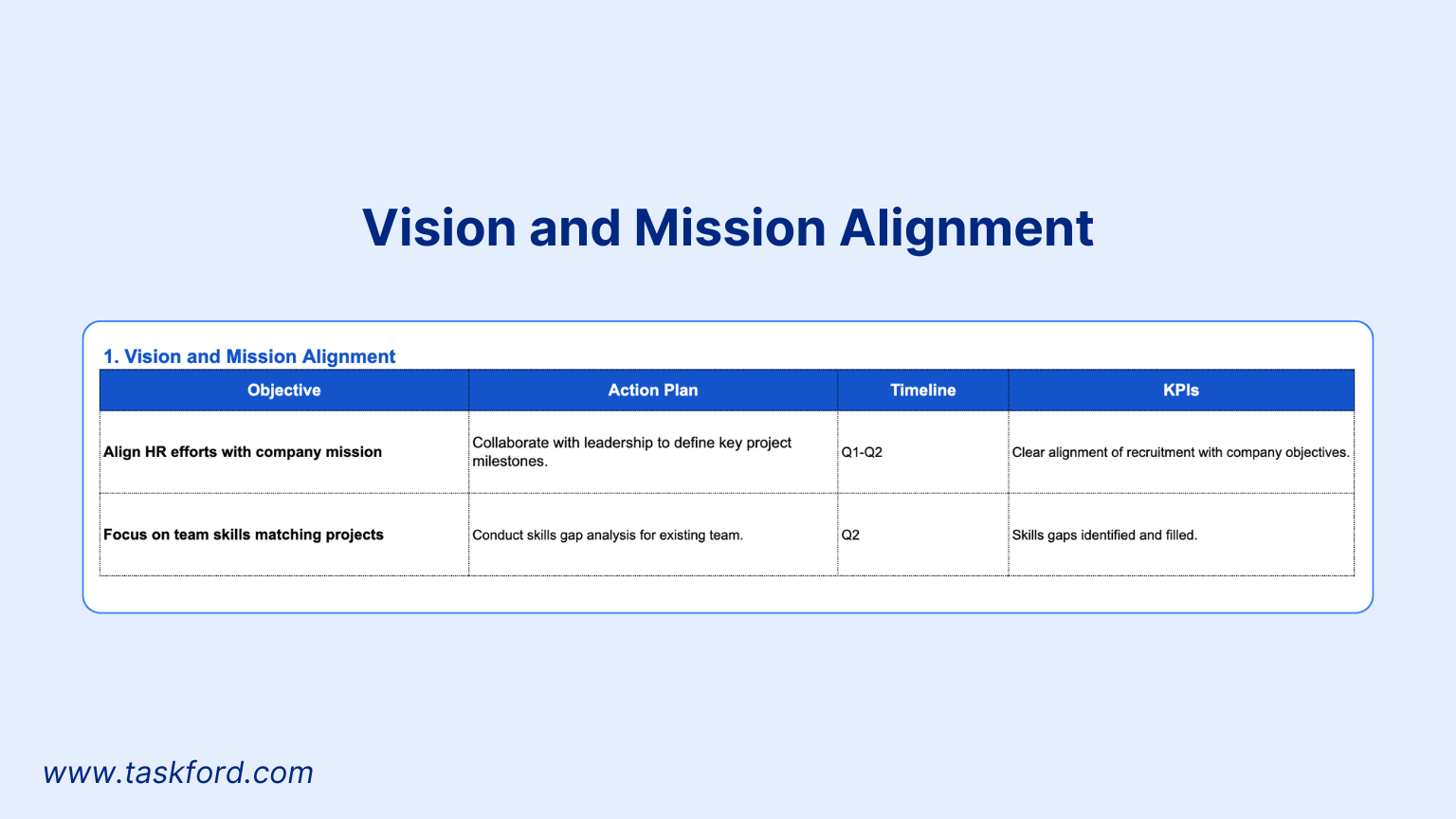 Vision and Mission Alignment in Human Resources Strategic Plan Template
