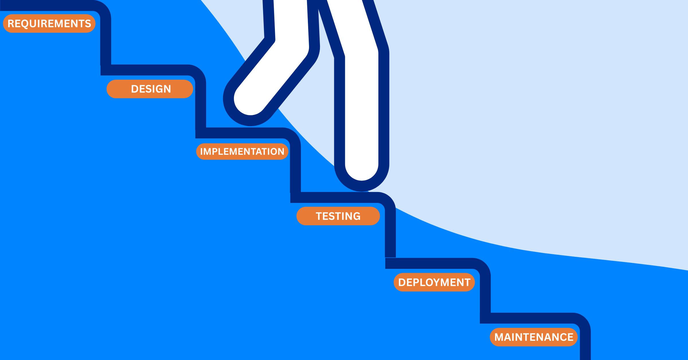 Waterfall Methodology in Modern Projects: What are the Advantages & Disadvantages