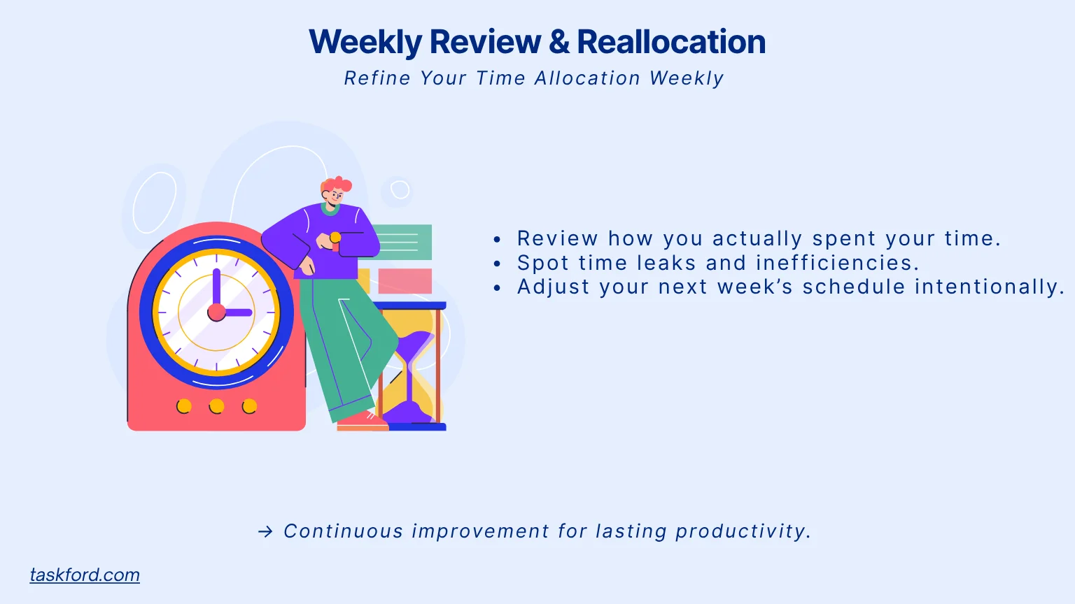 Weekly Review and Reallocation