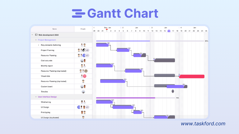 Gantt Chart - project management terms