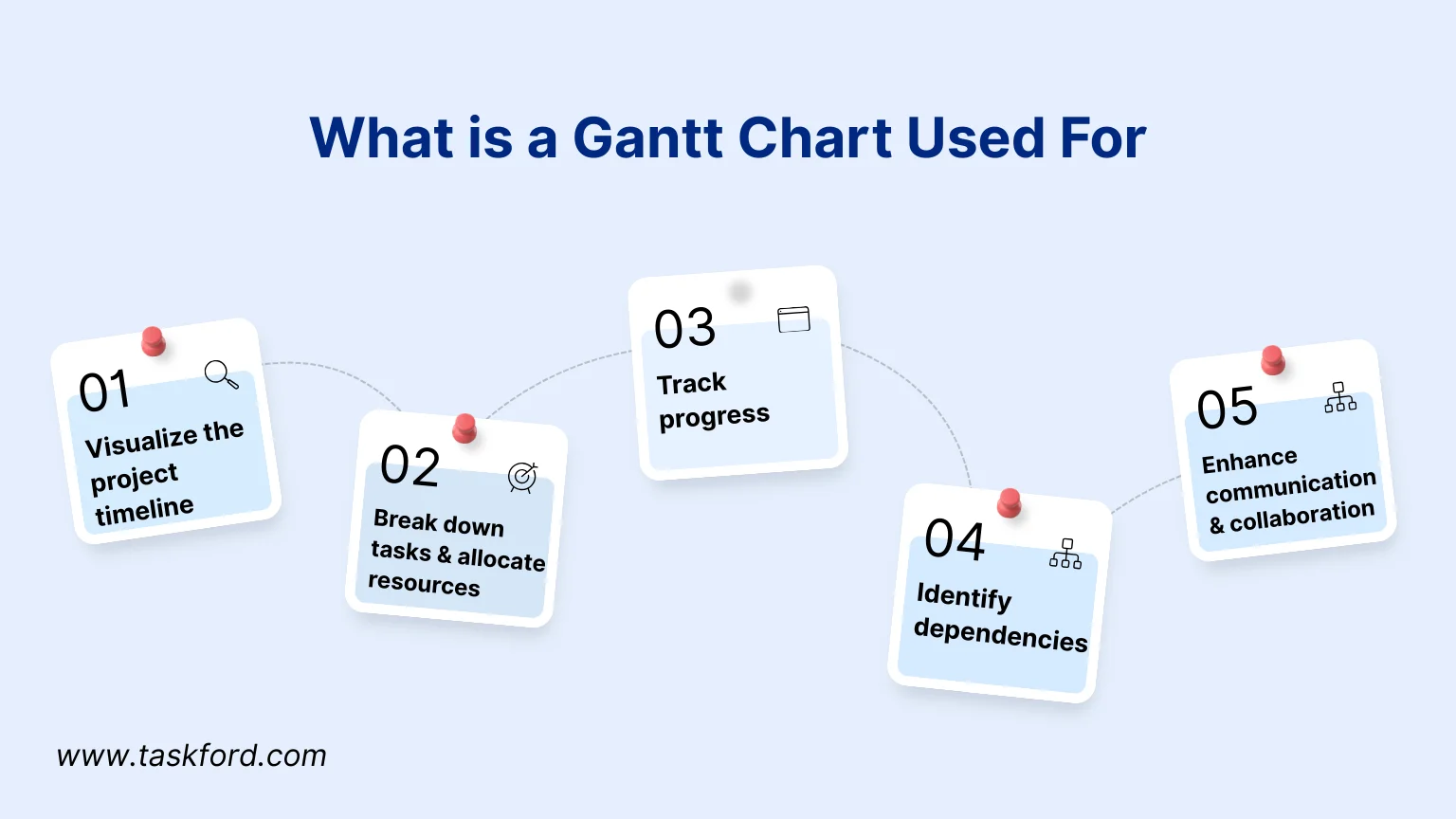 What is a Gantt Chart Used For