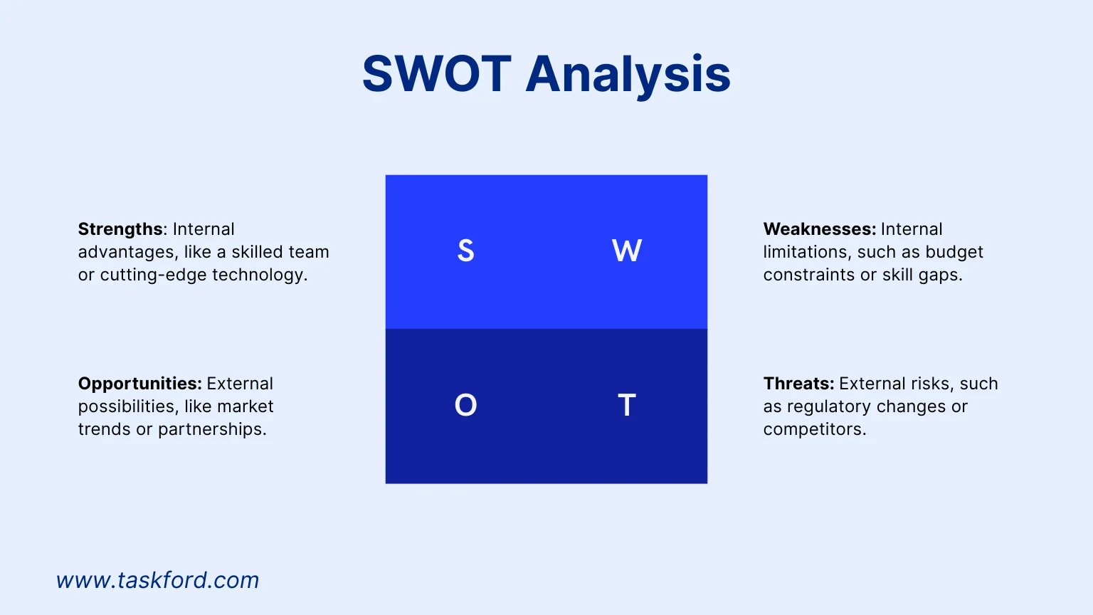 What Is a SWOT Analysis